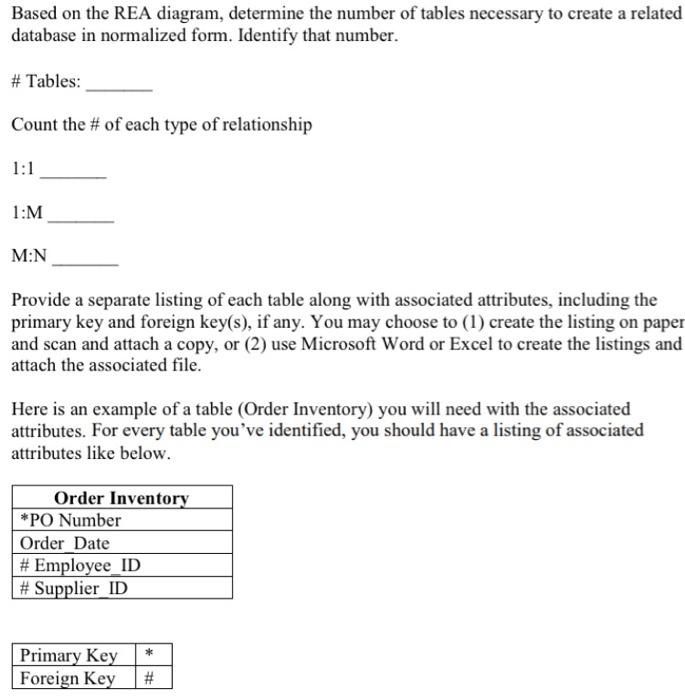 Based on the REA diagram, determine the number of | Chegg.com