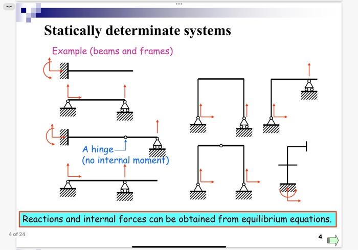 Determinate Systems