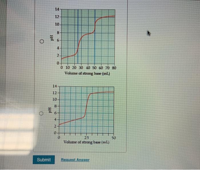 Solved Identify the titration curve for a diprotic acid