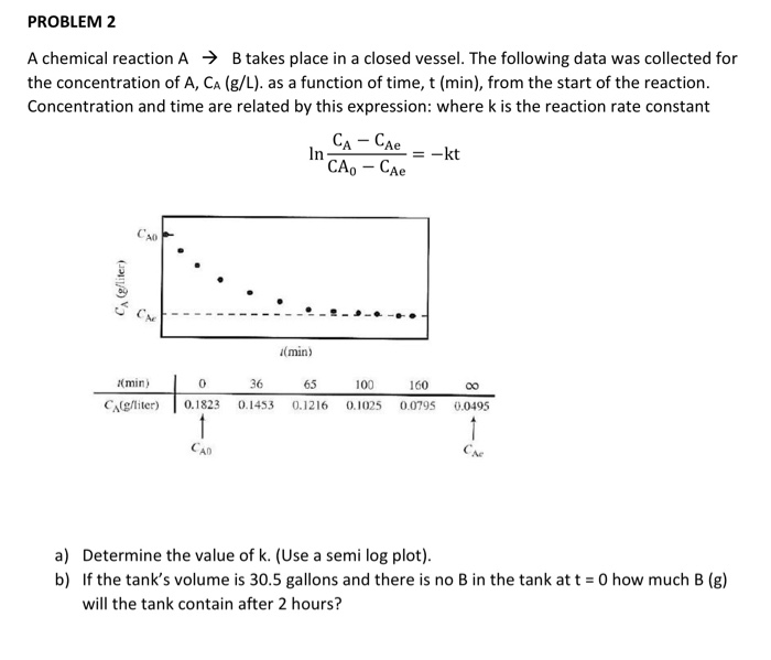 Solved PROBLEM 2 A chemical reaction A B takes place in a | Chegg.com