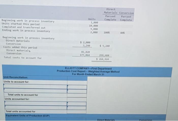 solved-direct-materials-conversion-percent-percent-complete-chegg