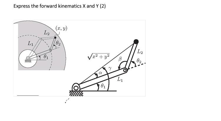 Solved Express the forward kinematics X and Y(2) | Chegg.com