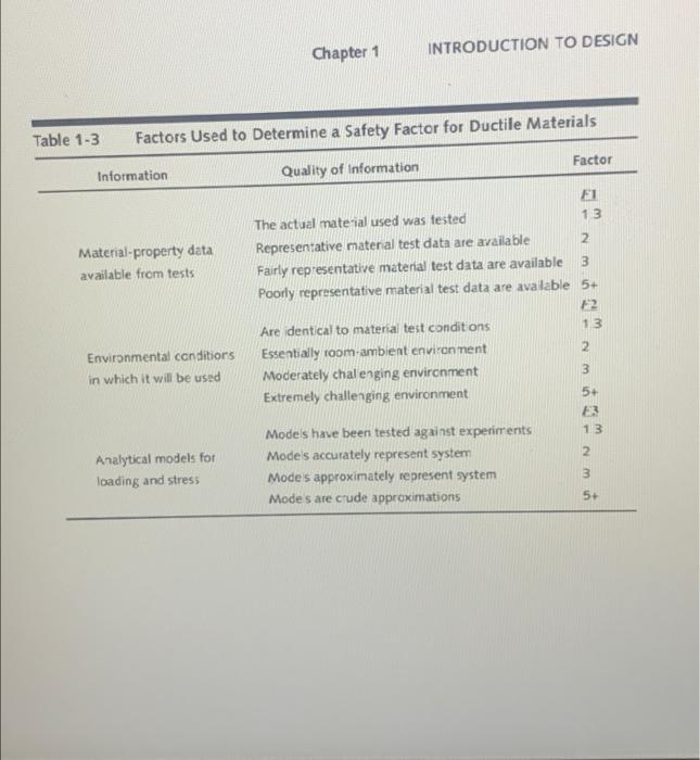 See the document “Safety Factors Handout