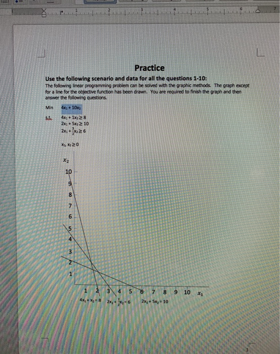 Solved Practice Use the following scenario and data for all | Chegg.com