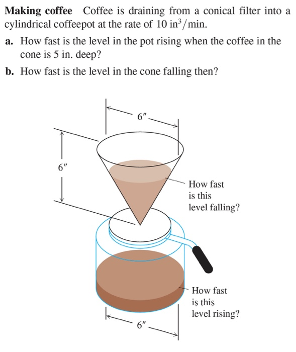 Solved Making coffee Coffee is draining from a conical