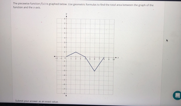 solved-the-piecewise-function-f-x-is-graphed-below-use-chegg