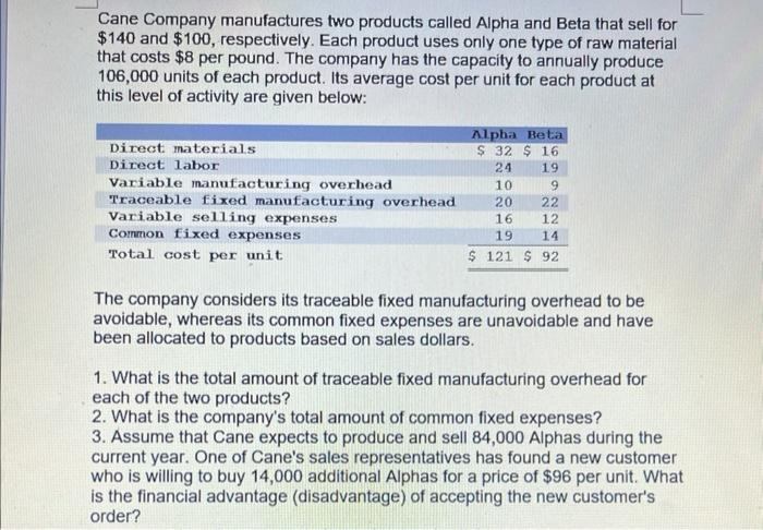 Solved Cane Company manufactures two products called Alpha | Chegg.com