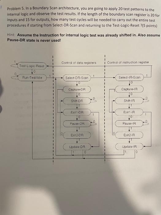 Solved Problem 5. In a Boundary Scan architecture, you are | Chegg.com