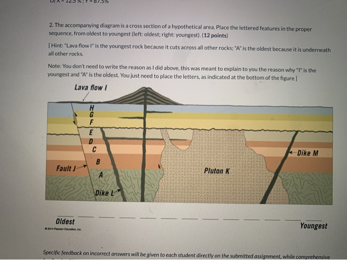 Solved 2. The accompanying diagram is a cross section of a | Chegg.com