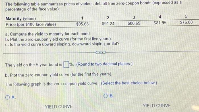 Solved The Following Table Summarizes Prices Of Various