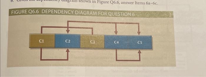 Solved FIGURE Q6.6 DEPENDENCY DIAGRAM FOR QUESTION 6Refer To | Chegg.com