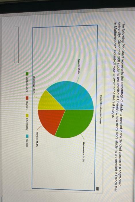Solved The following Pie Chart represents the percentage of | Chegg.com