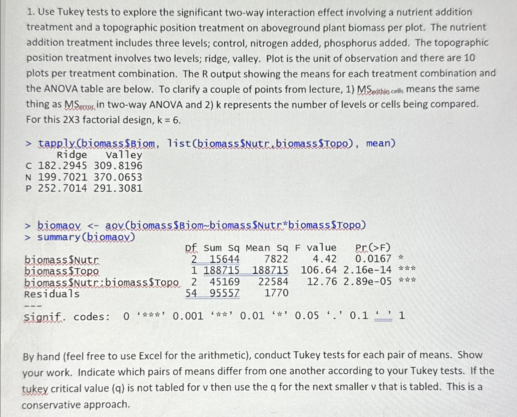 Solved Use Tukey tests to explore the significant two-way | Chegg.com