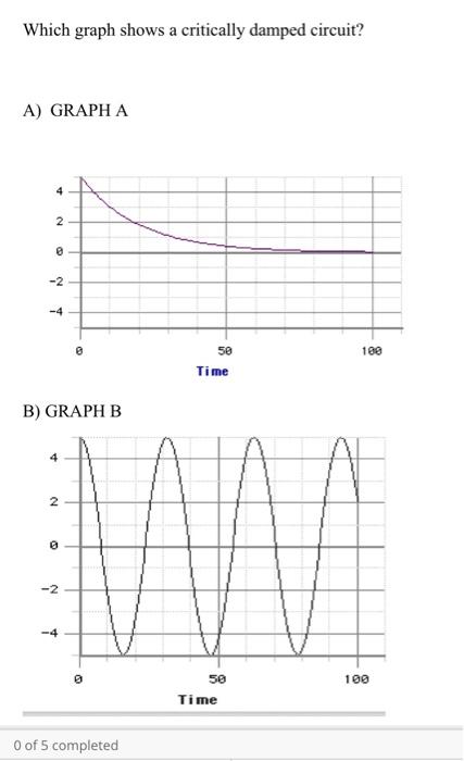 Solved Which graph shows a critically damped circuit? A) | Chegg.com