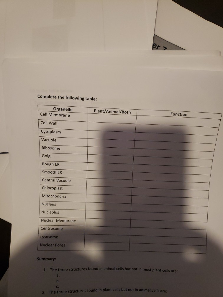 Solved Fill in the table below: Commonly found in | Chegg.com