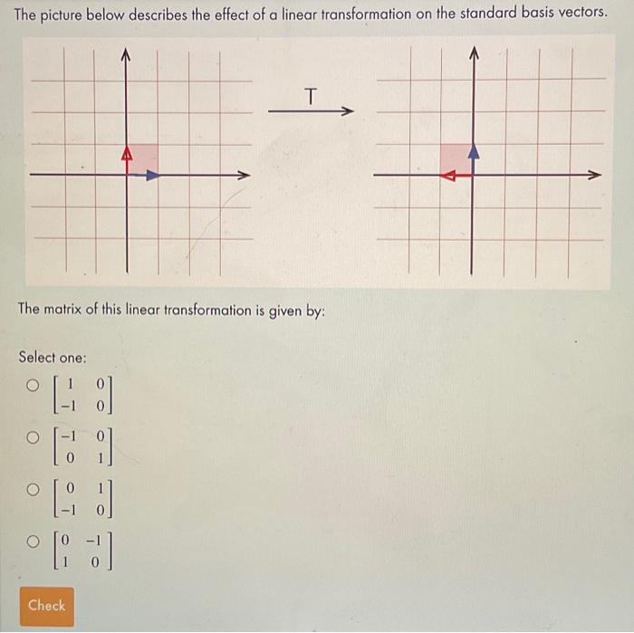 Solved The picture below describes the effect of a linear | Chegg.com