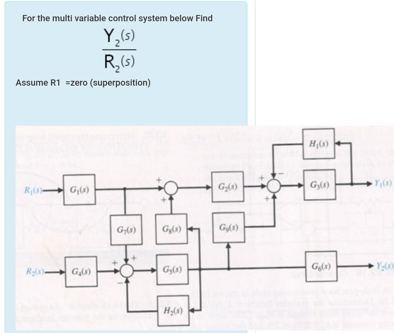 Solved For the multi variable control system below Find Y | Chegg.com