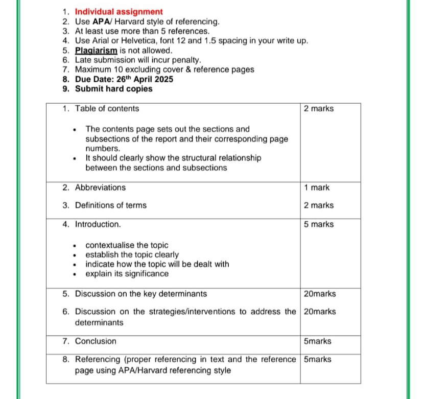 Harverd Assignment Example 1. Individual assignment 2. Use APA/ Harvard style | Chegg.com