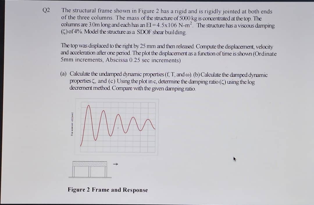 Solved Q2 ﻿The structural frame shown in Figure 2 ﻿has a | Chegg.com