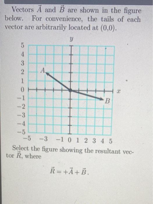 Solved Vectors A and B are shown in the figure below. For | Chegg.com