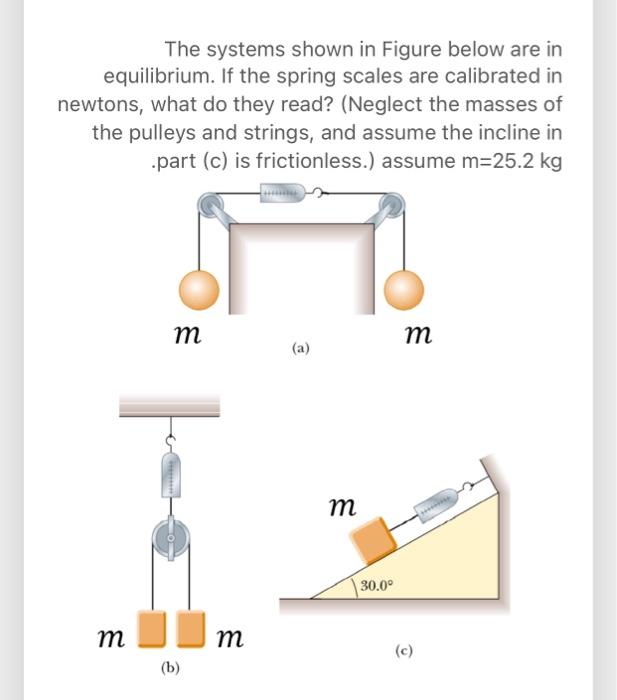 Solved The systems shown in Figure below are in equilibrium. | Chegg.com
