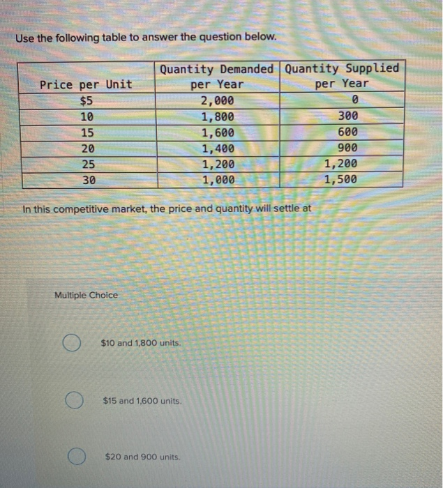 Solved Use the following table to answer the question below.