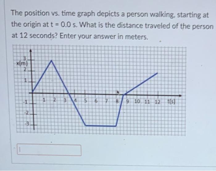 Solved The position vs. time graph depicts a person walking, | Chegg.com