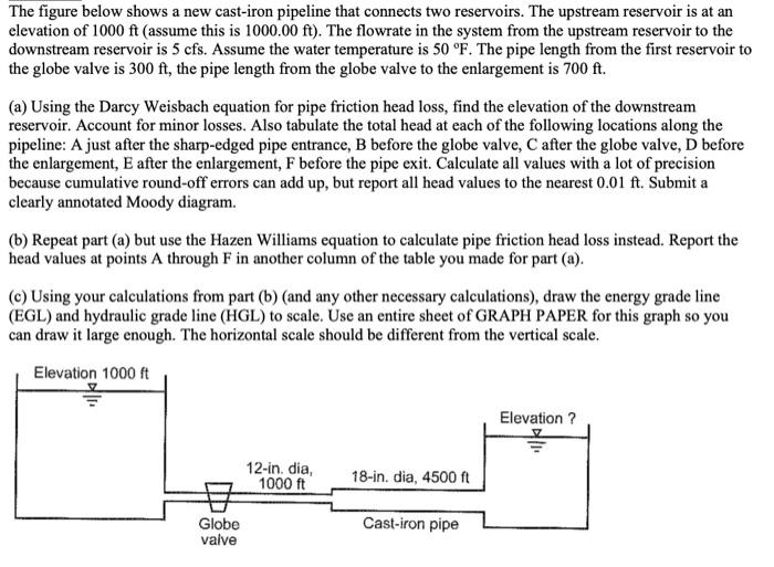 Solved The figure below shows a new cast-iron pipeline that | Chegg.com