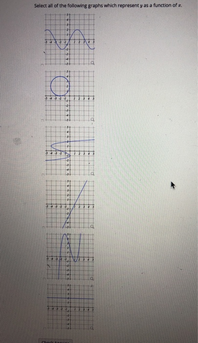 Solved Select all of the following graphs which represent y | Chegg.com