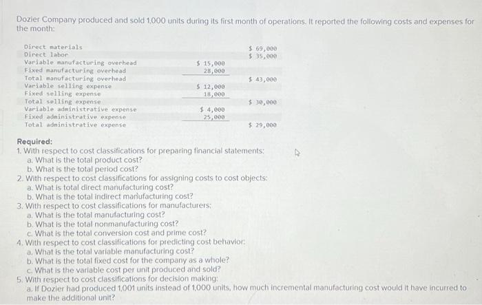 Dozier Company produced and sold 1,000 units during its first month of operations. It reported the following costs and expens