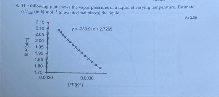Solved 4. The following plot shows the vapor pressures of a | Chegg.com