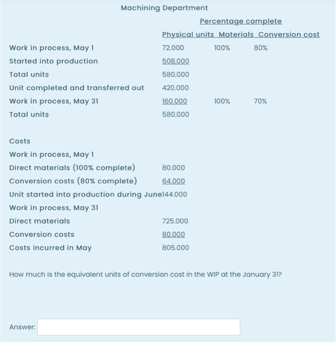 Solved how much is the equivalent units of conversion cost | Chegg.com