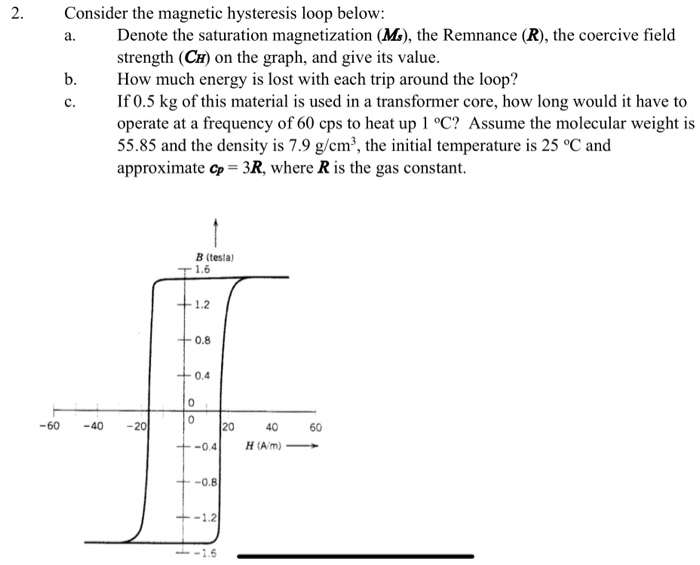 Solved 2. a. Consider the magnetic hysteresis loop below: | Chegg.com