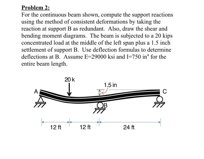 Solved Problem 2: For The Continuous Beam Shown, Compute The | Chegg.com