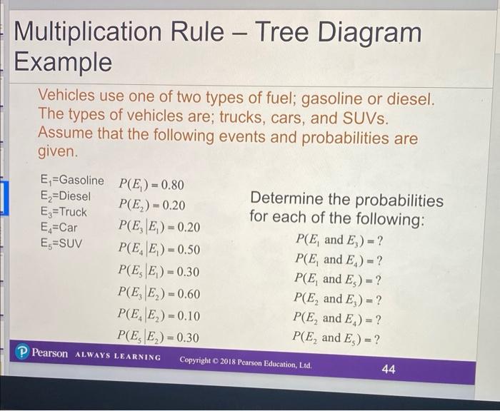 Solved Multiplication Rule - Tree Diagram Example Vehicles | Chegg.com