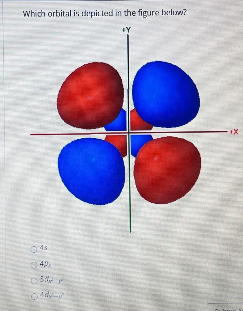 Solved Which orbital is depicted in the figure below? +Y +X | Chegg.com