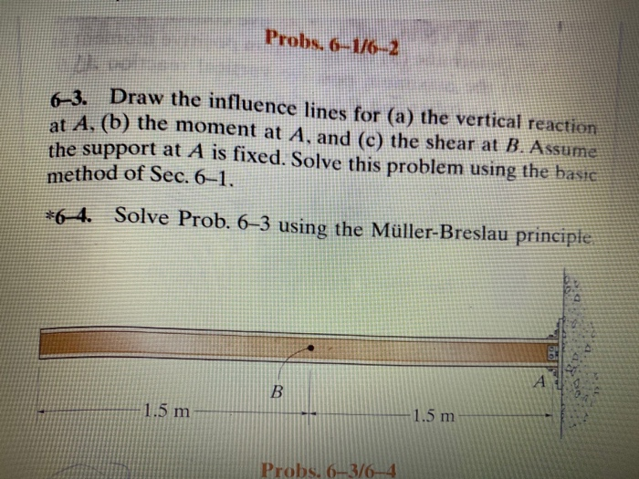 Solved Probs. 6-1/62 6-3. Draw The Influence Lines For (a) | Chegg.com