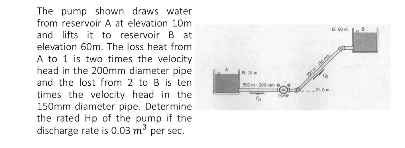 Solved El. 60 M B А The Pump Shown Draws Water From | Chegg.com