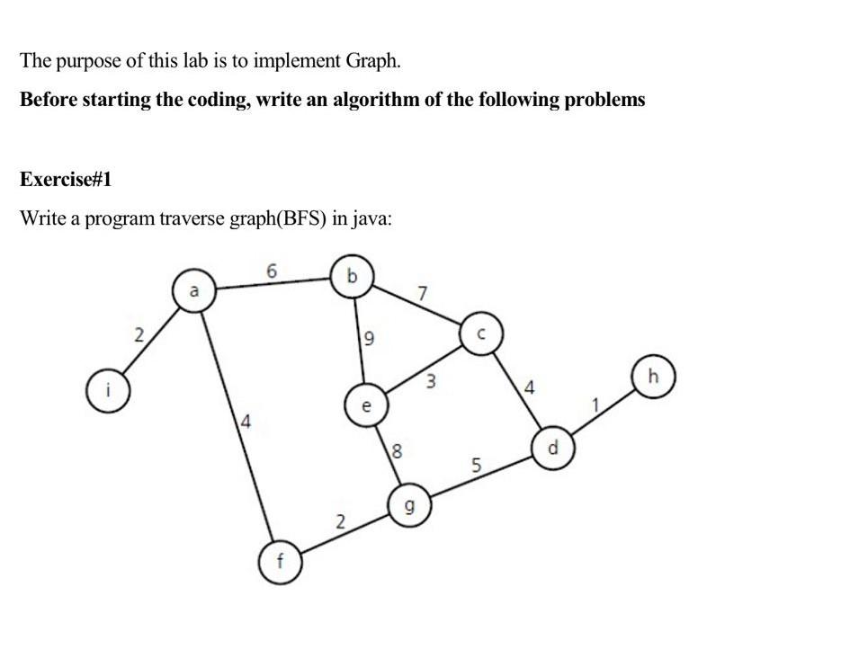 Solved The Purpose Of This Lab Is To Implement Graph. Before | Chegg.com