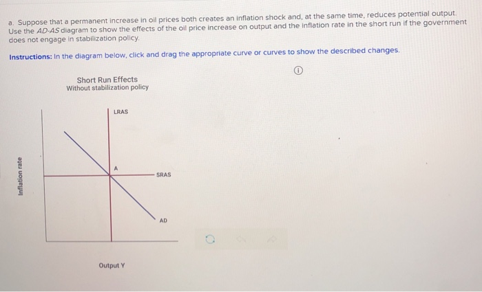 Solved a. Suppose that a permanent increase in oil prices | Chegg.com