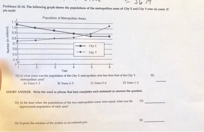 Solved -3619 Problems 32-34. The following graph shows the | Chegg.com