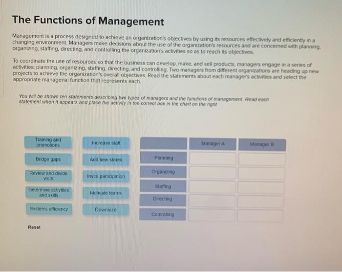 management and its functions