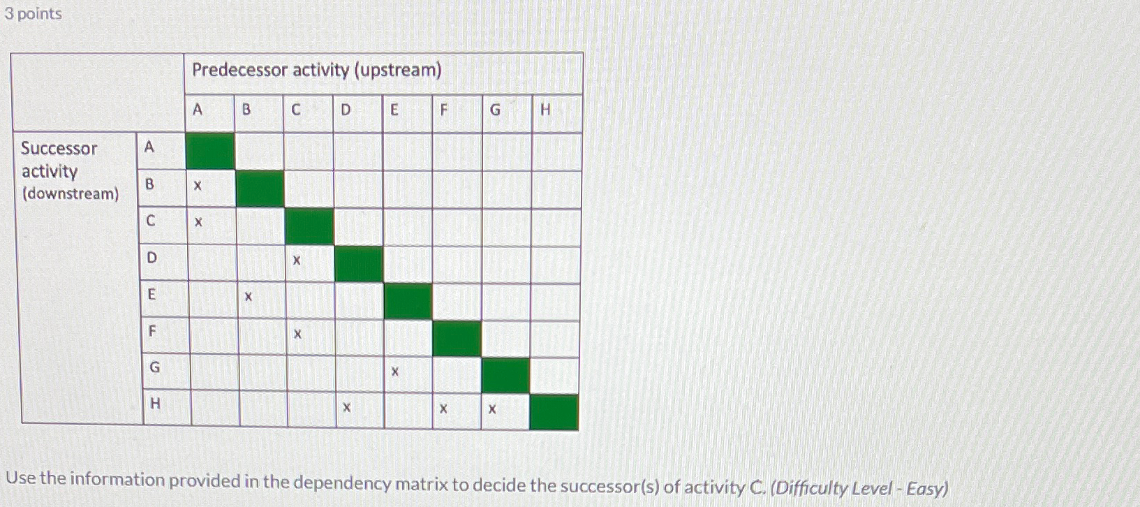 Solved 3 ﻿points\table[[,Predecessor activity | Chegg.com