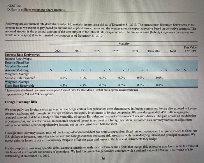 Solved i have to use At&t 10k form to find any risks they | Chegg.com ...
