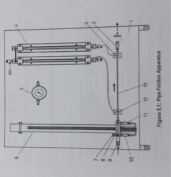 Solved name all the components (1 to 13) in the figure 5.1 | Chegg.com