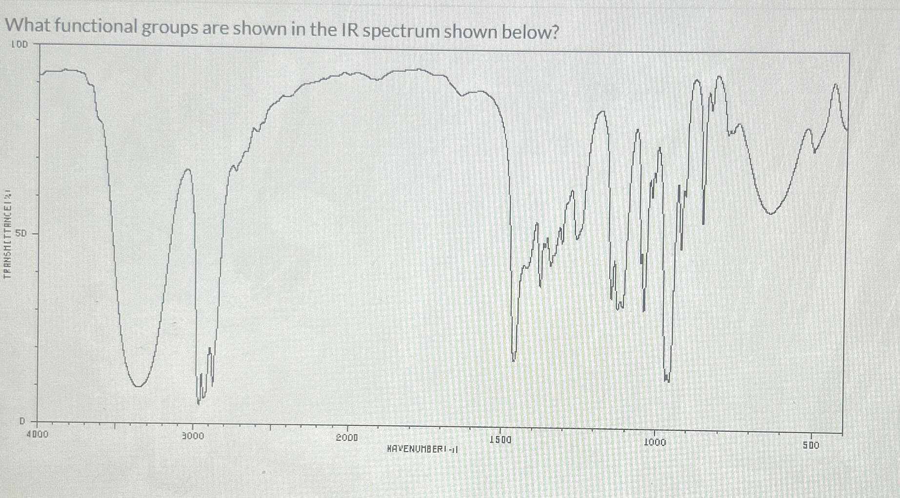 Solved What functional groups are shown in the IR spectrum | Chegg.com