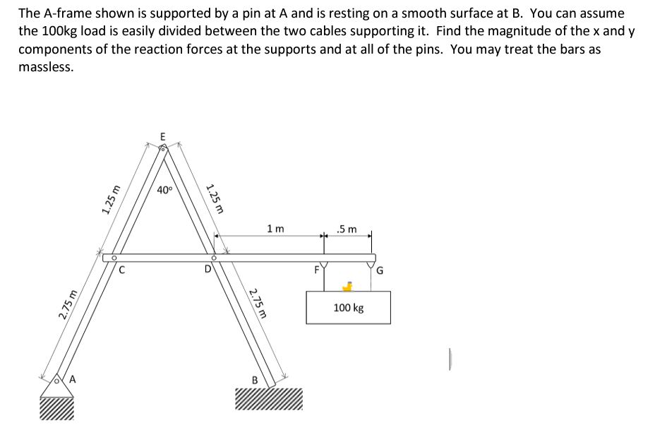 Solved The A-frame shown is supported by a pin at A and is | Chegg.com