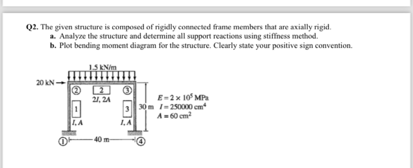 Solved Q2. ﻿The given structure is composed of rigidly | Chegg.com