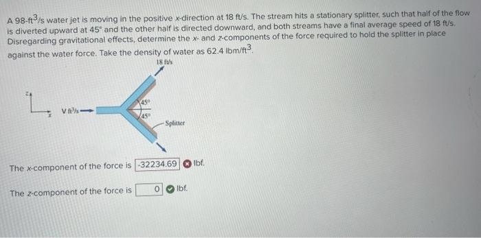 Solved A 98−ft3/s water jet is moving in the positive | Chegg.com