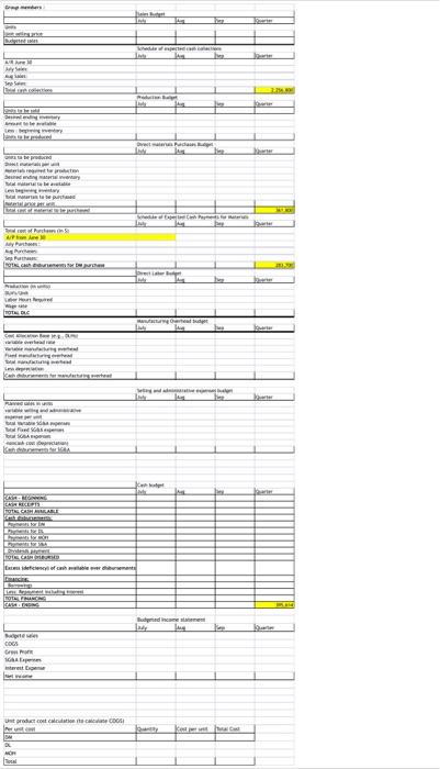 [Solved]: SOLVE THE FOLLOWING IN THE FORMAT TEMPLATE PROVIDE